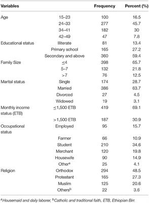 Poor Sleep Quality and Factors Among Reproductive-Age Women in Southwest Ethiopia